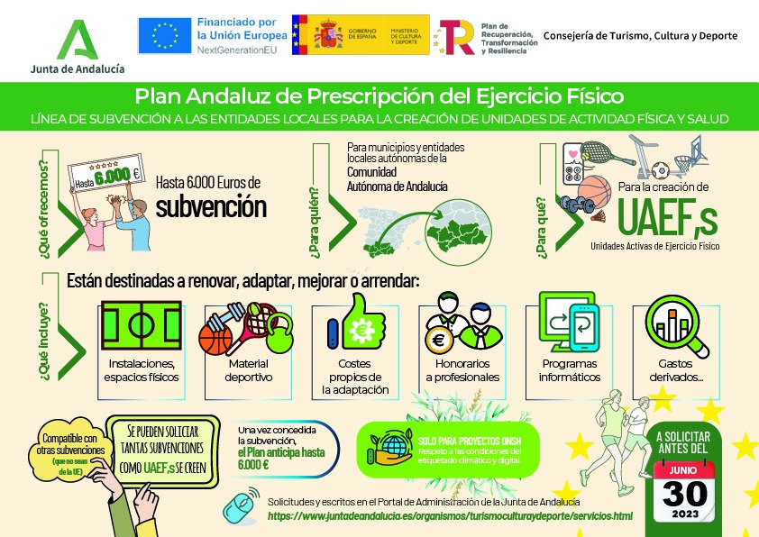 Andalucía aprueba el Plan de Prescripción de Actividad y Ejercicio Físico para mejorar la salud (PAPEF).
